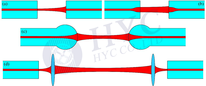 Fig.8 Fiber coupling methods